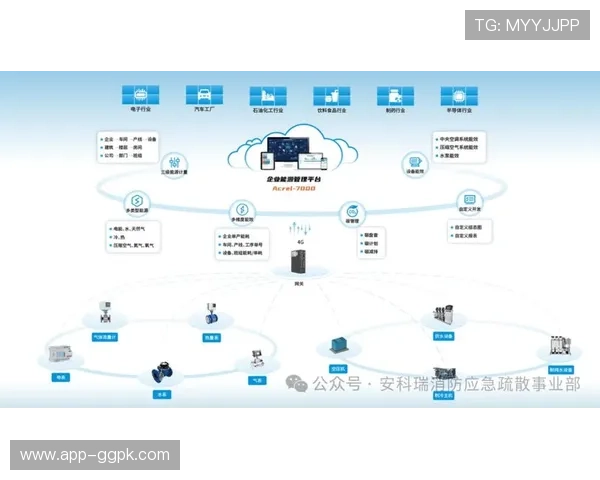 欧博管理系统如何帮助企业实现数据集中管理与智能决策支持